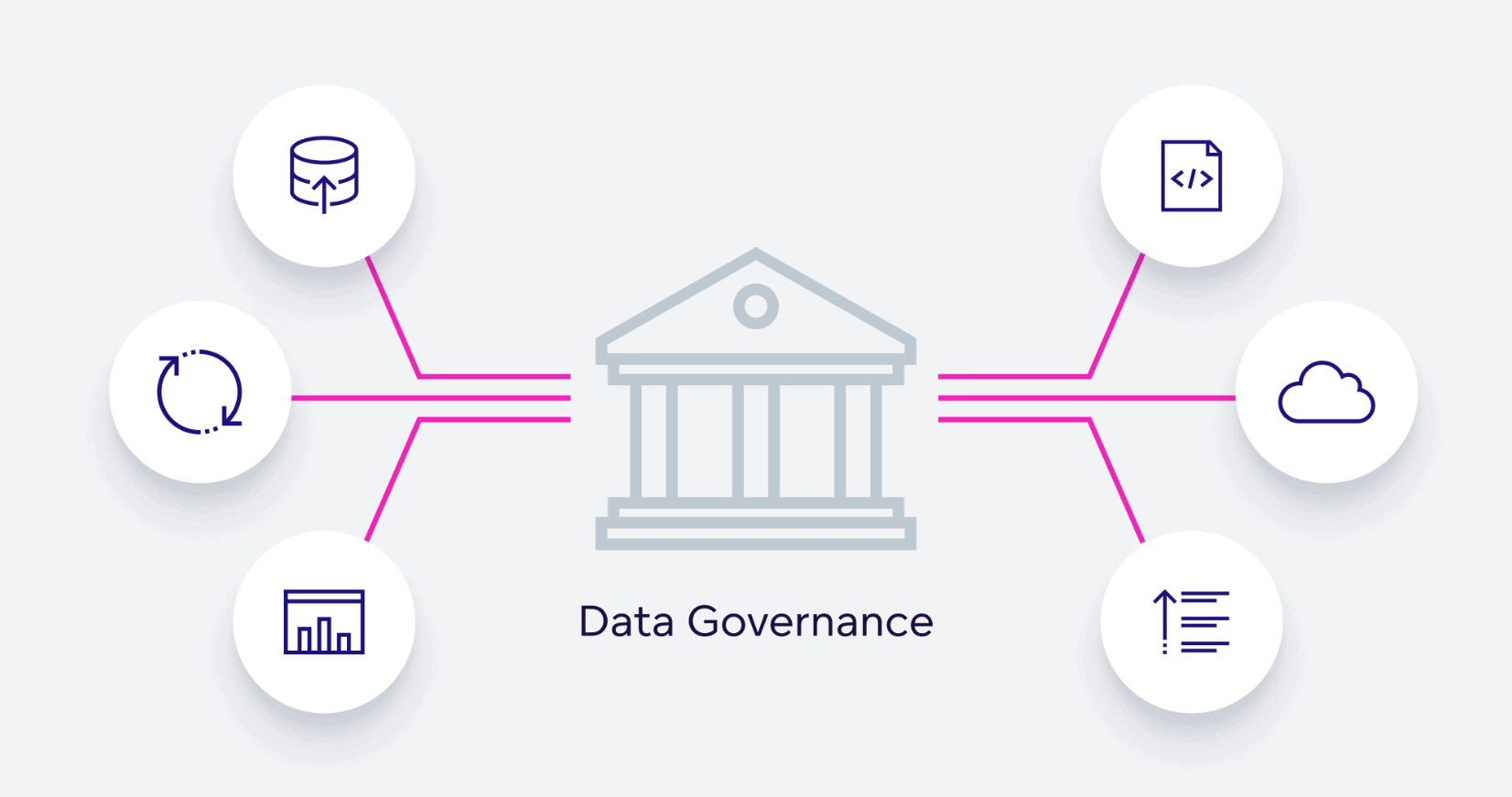 Pentingnya Data Governance dalam Skala Startup hingga Enterprise